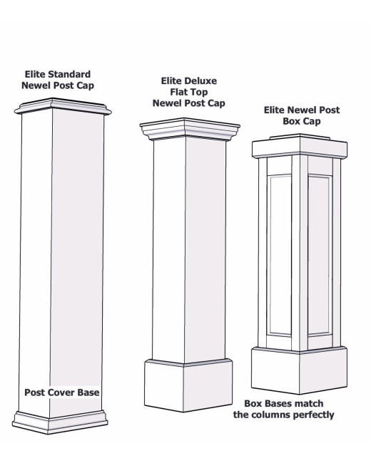 Elite Newel Post Box Capital