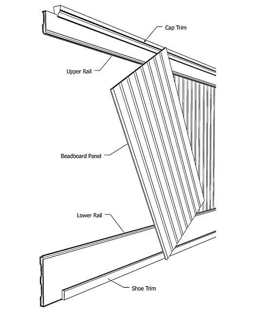 MDF Beadboard Wainscoting Kit