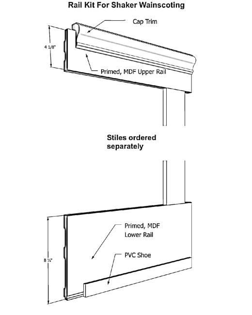 Shaker Wainscot Kit 37" high