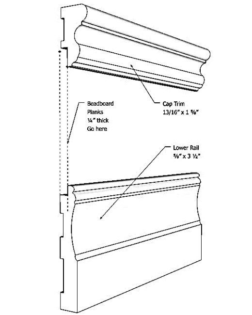 Vinyl Beadboard Wainscoting Kit