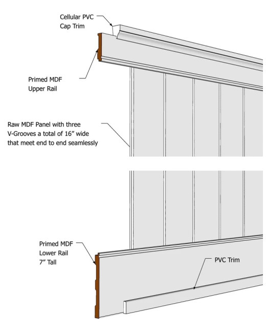 MDF Shiplap V-Grooved Wainscoting Kit