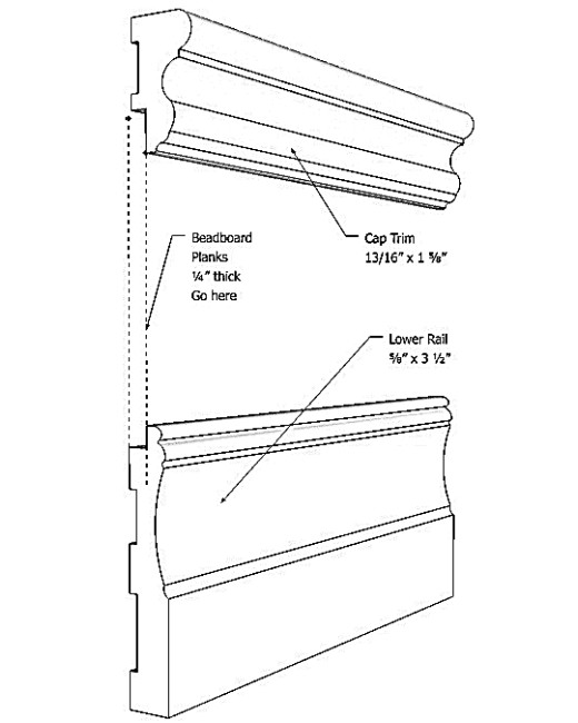 Vinyl Beadboard Wainscoting Kit